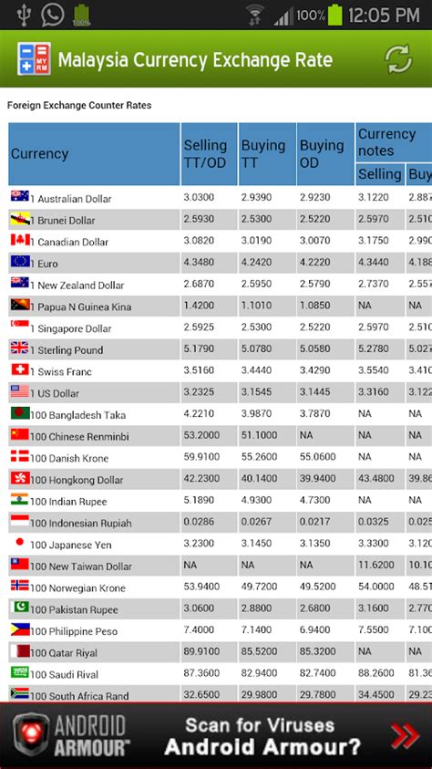malaysian ringgit currency exchange rates.